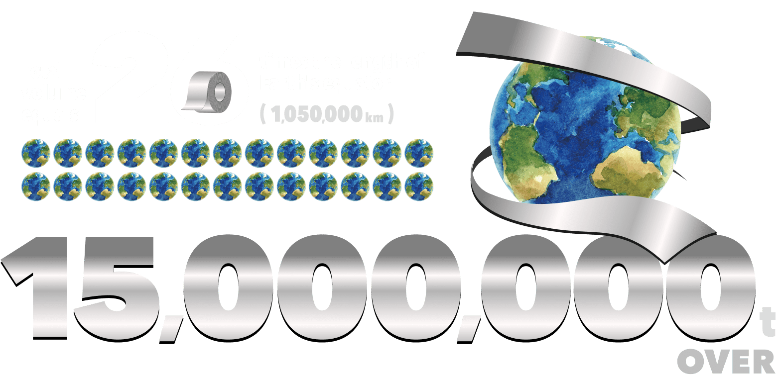 Total volume equals 26 times the length of Earth's equator (1,050,000km).