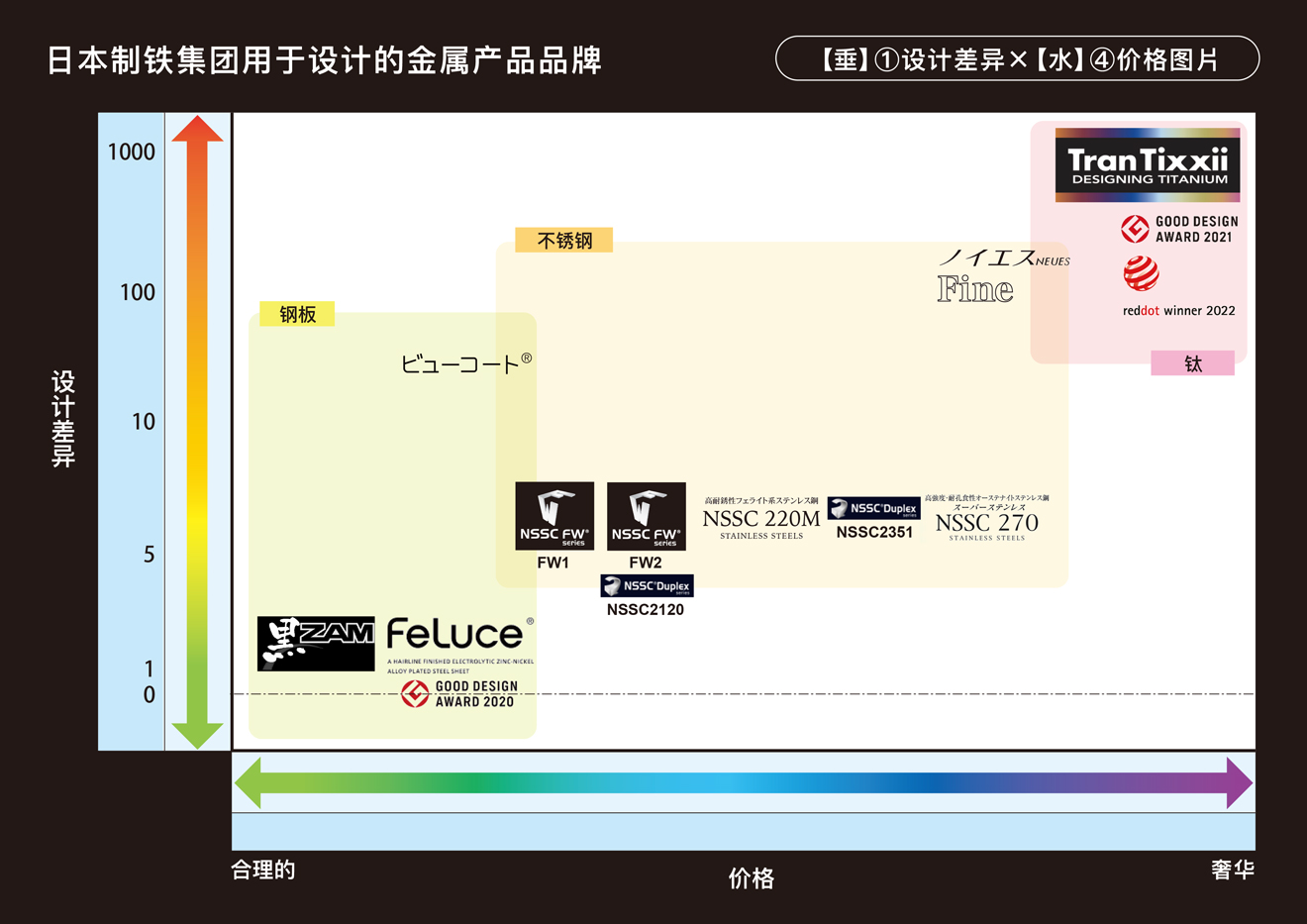 パターン3【垂】①设计差异×【水】④价格图片