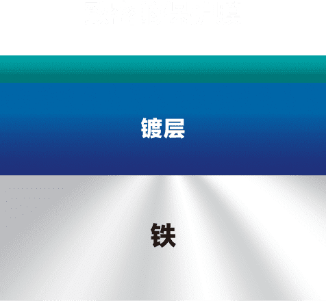 5.要提高镀层的耐蚀性,需要形成致密的保护膜