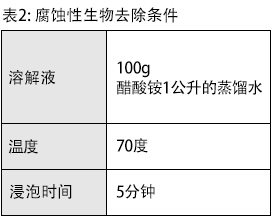 表2 : 腐蚀性生物去除条件 溶解液 100g醋酸铵1公升的蒸馏水 温度 70度 浸泡时间 5分钟