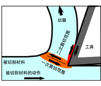 控制钢中的杂质MnS后的清洁的快削钢-1