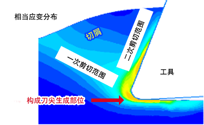 控制钢中的杂质MnS后的清洁的快削钢-2