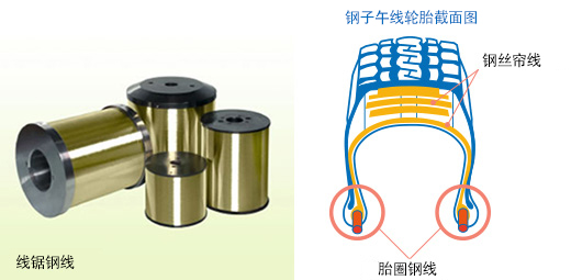 线锯钢线 钢子午线轮胎截面图 钢丝帘线 胎圈钢线