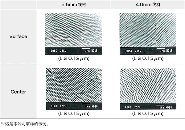 组织截面照片（82C的示例）