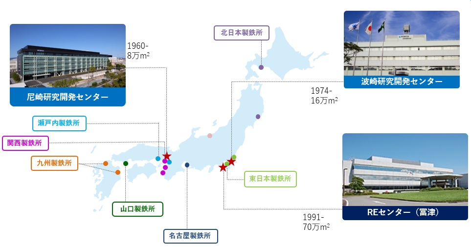 研究所一覧