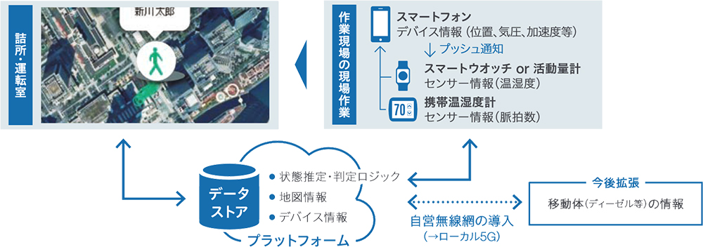 ICTが実現する新しい働き方