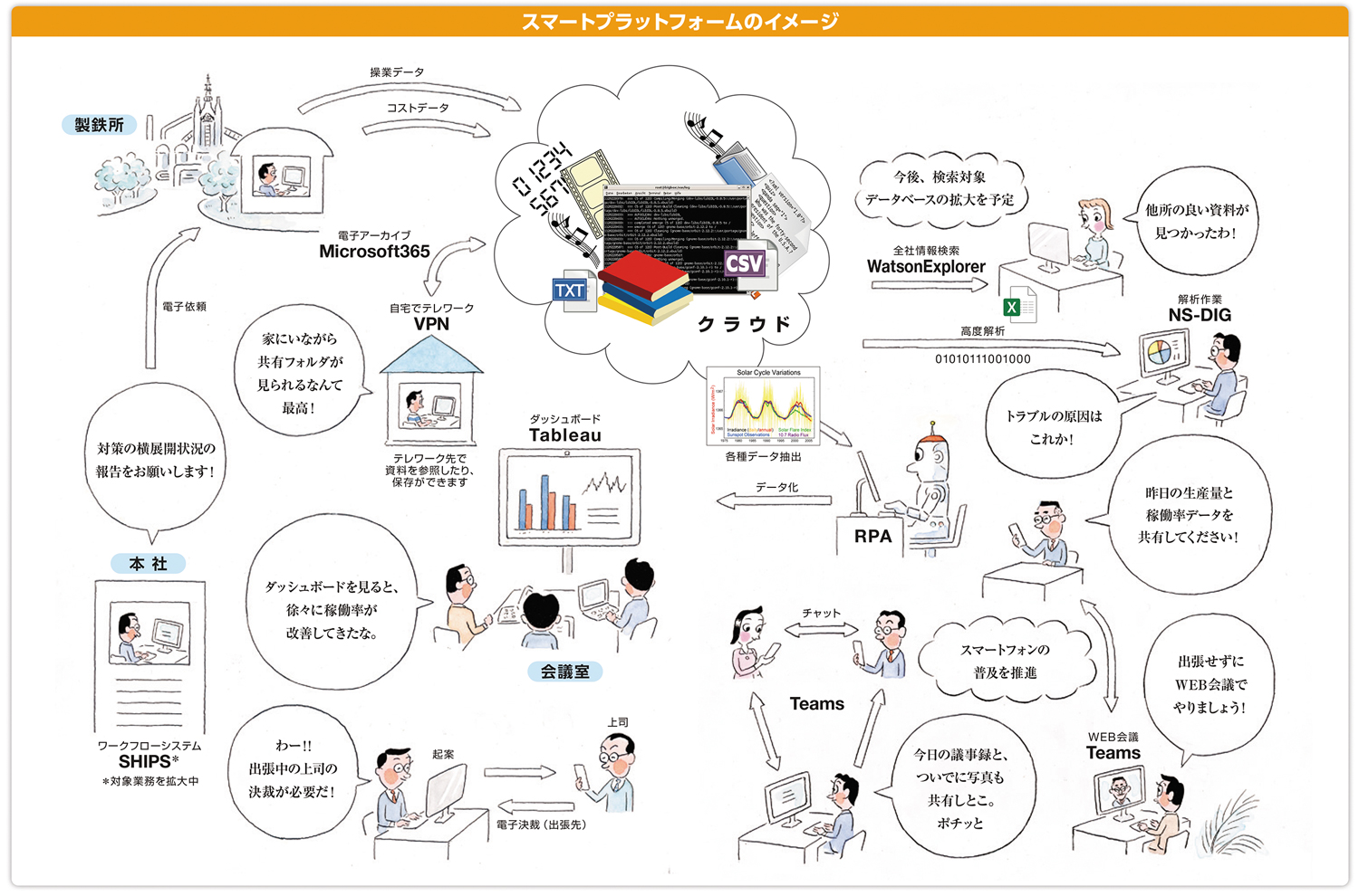 ICTが実現する新しい働き方