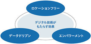 日本製鉄のDX推進