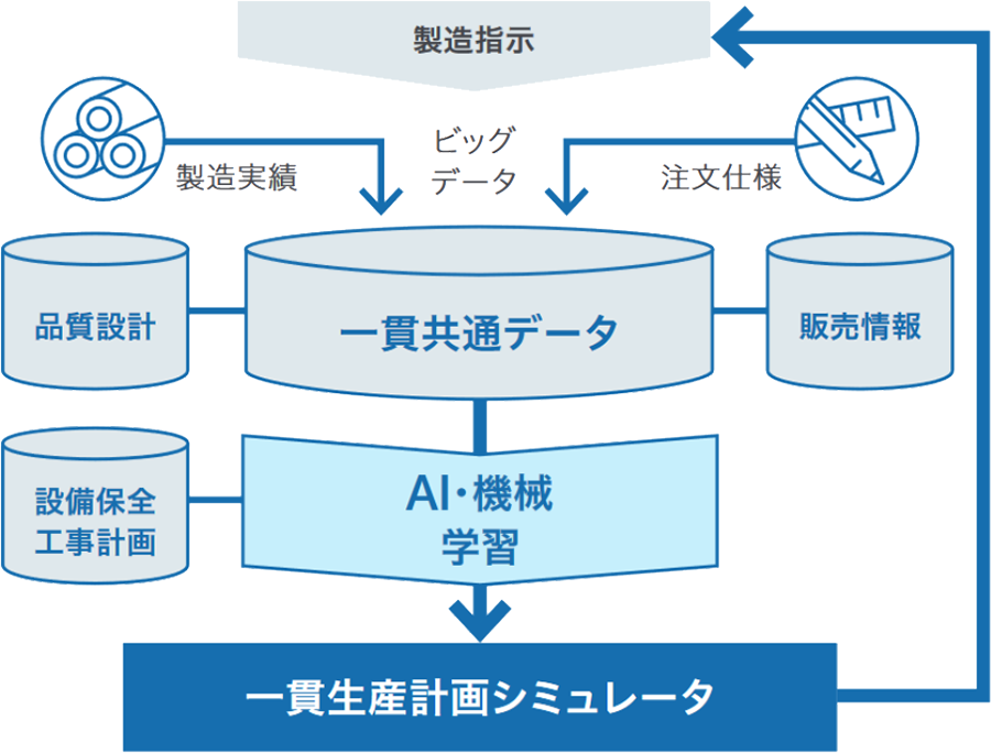 統合生産計画プラットフォーム【生産計画DX】