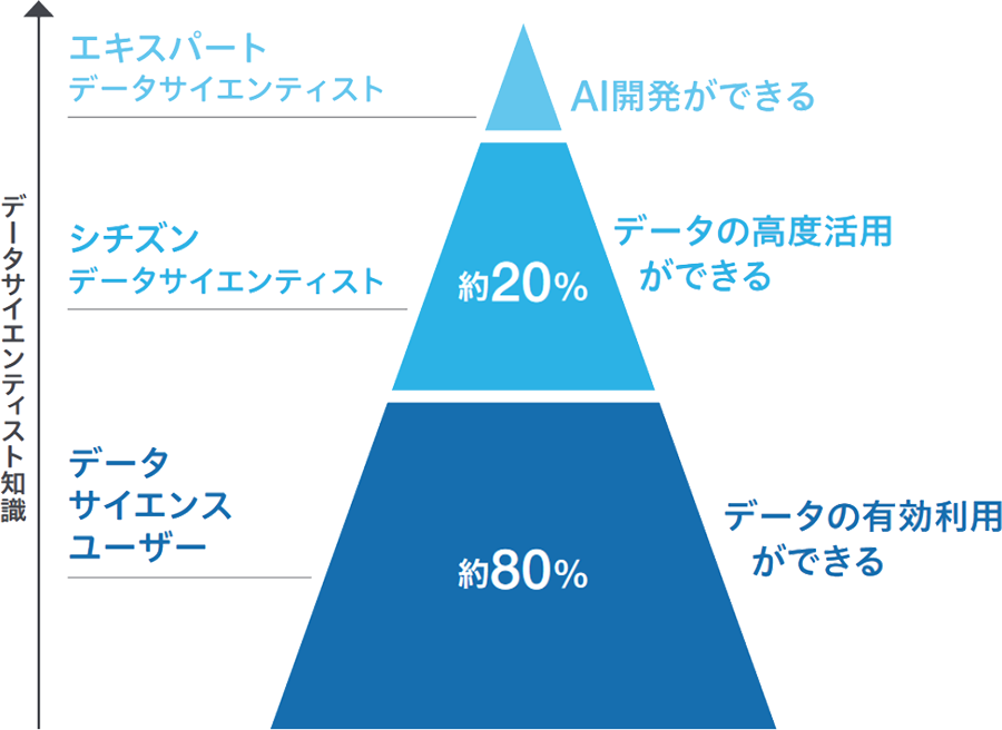 ICT教育の推進