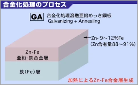 VOL.3　錆との戦い（下）