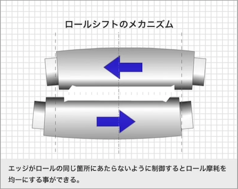 VOL.4　形を造り込む（上））