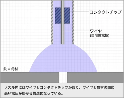 VOL.6　鉄と鉄をつなぐ（上）