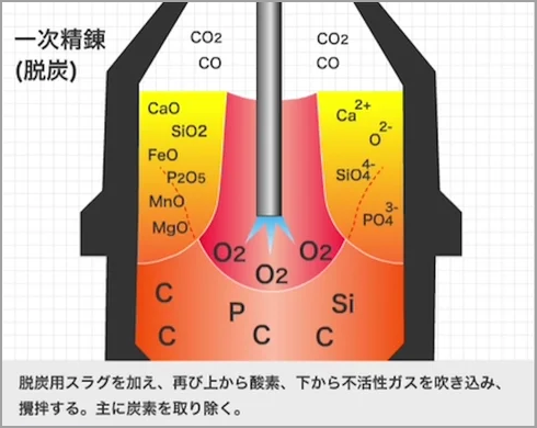 VOL.11　鋼を生み出す（その1）