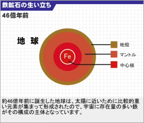 VOL.15 鉄の起源