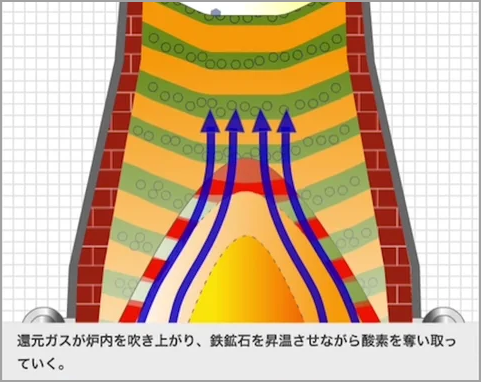 VOL.8　鉄鉱石から鉄を生み出す（上）