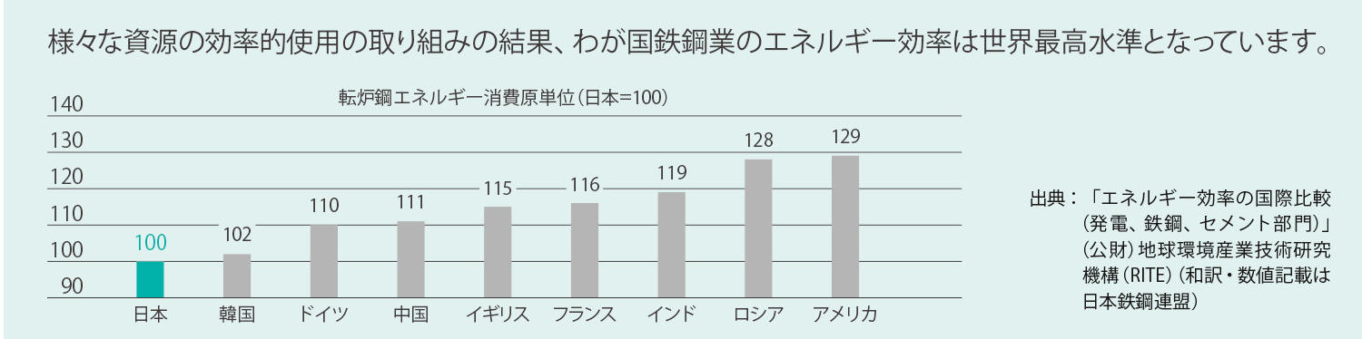 マネジメント体制