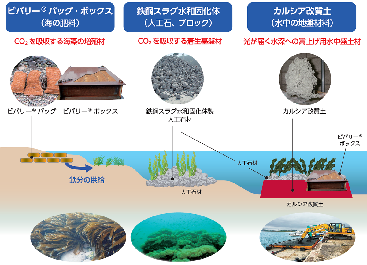 鉄鋼スラグの海域利用技術