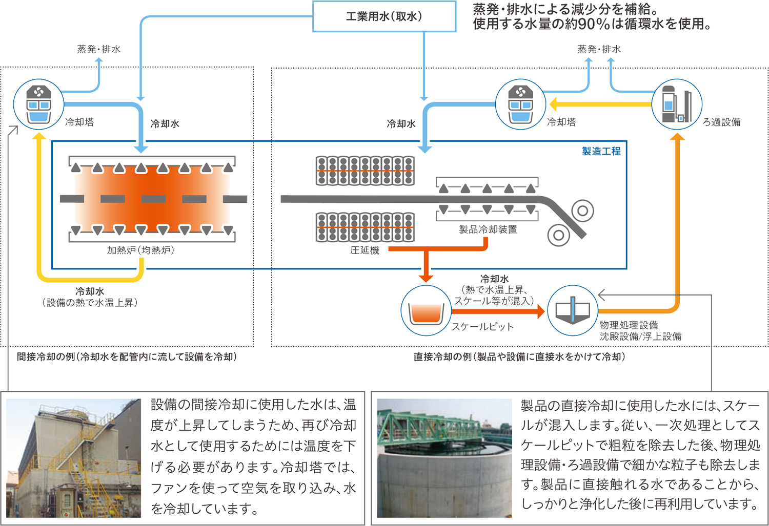 スラグリサイクルの概念図