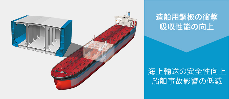 高延性造船用鋼板 NSafe®-Hull