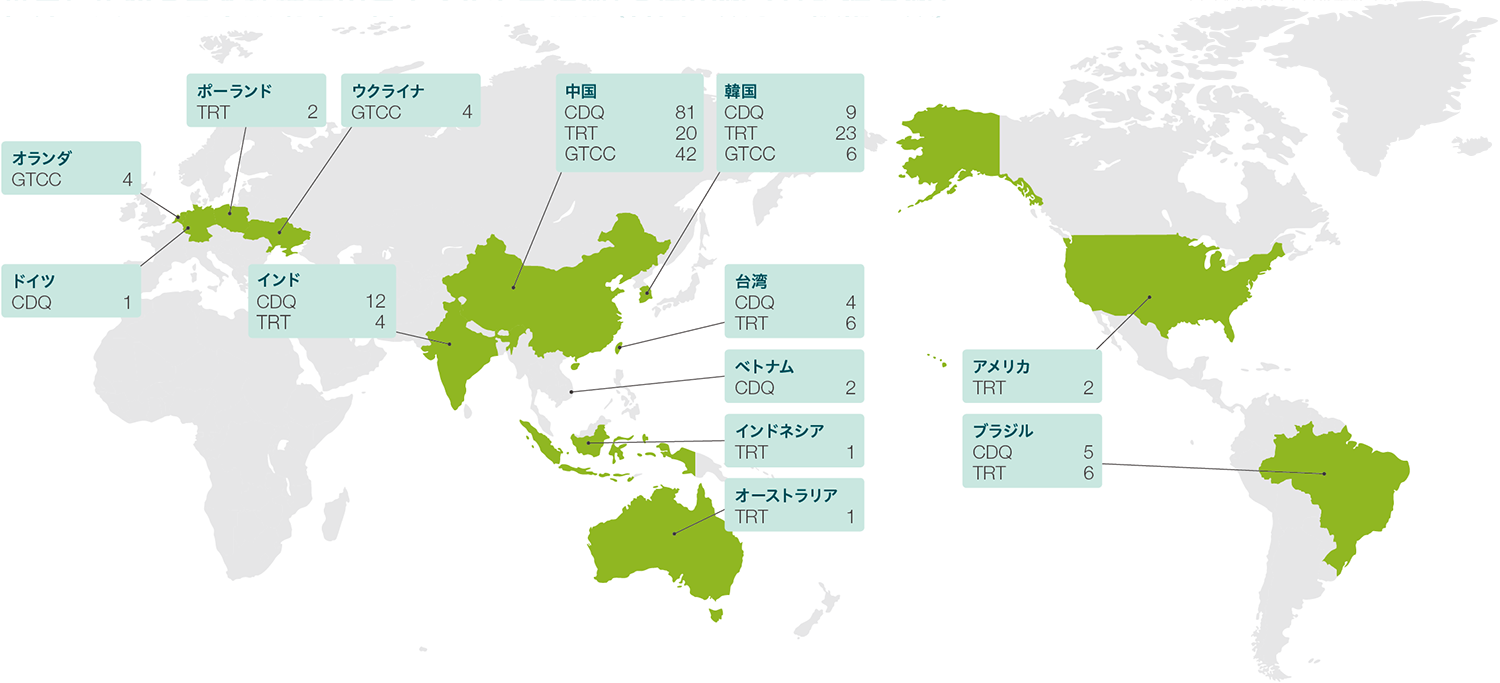 世界に広がる日本鉄鋼業の省エネルギー技術