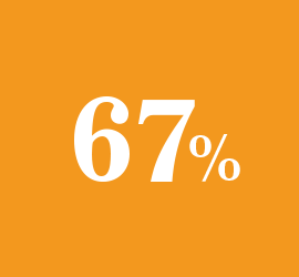 67%