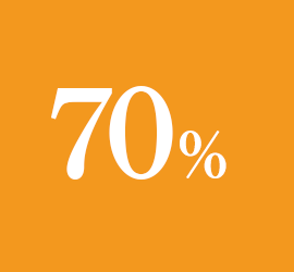 70%