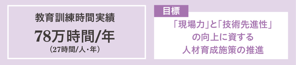 人材育成基本方針