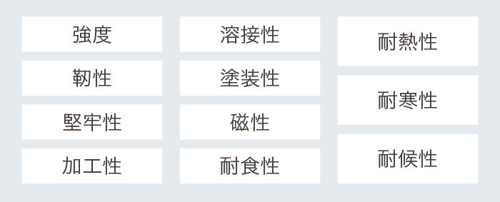 幅広い用途を支える主要特性
