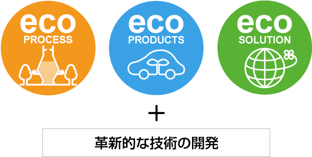 日本製鉄が考える環境対応