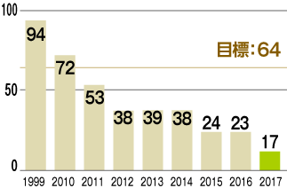 ジクロロメタン (単位:t/年)