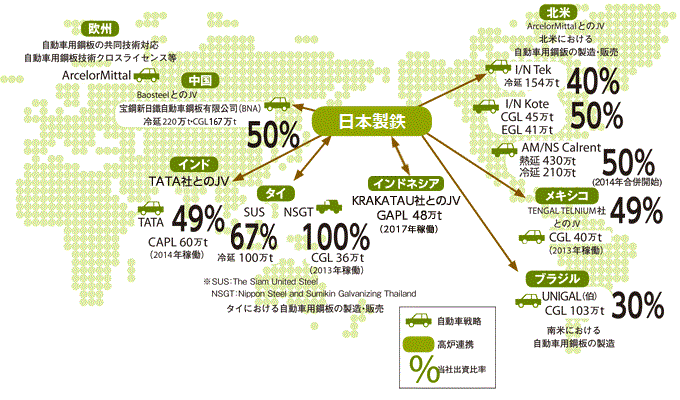 日本製鉄の自動車用鋼板供給のグローバルネットワーク
