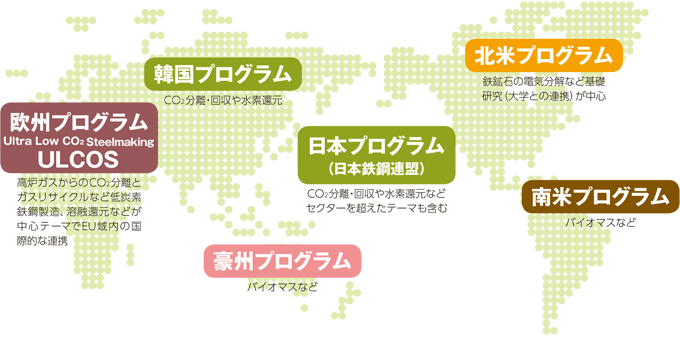 世界鉄鋼協会によるCO2ブレークスループログラム
