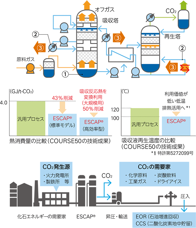 革新的技術開発によるco2削減 気候変動への対応 環境 サステナビリティ 日本製鉄