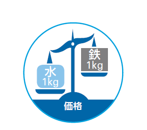 鉄 の魅力 サステナビリティ 日本製鉄
