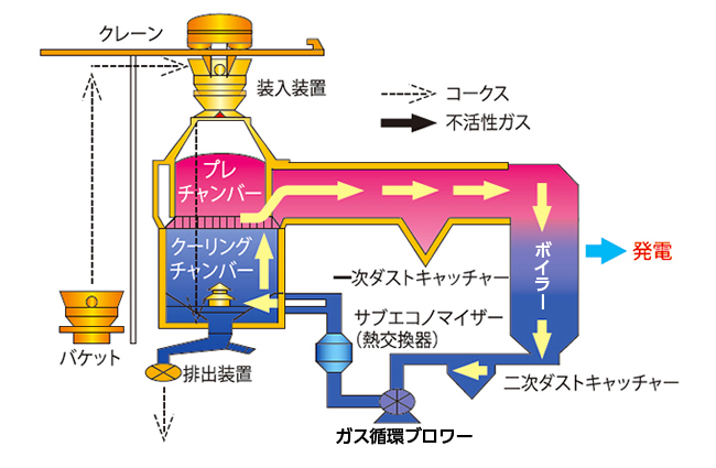 CDQのしくみと特徴