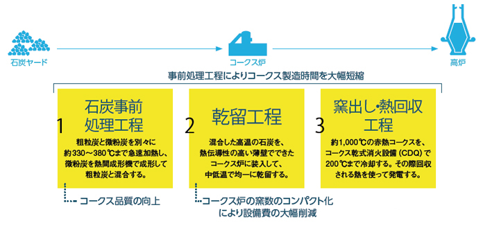 SCOPE21のしくみと特徴