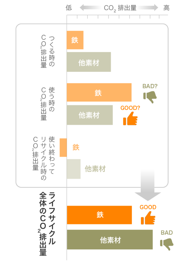 CO<sub>2</sub>排出量グラフ