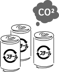 CO<sub>2</sub>排出