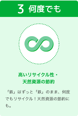 3何度でも