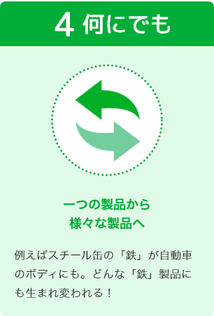 4何にでも