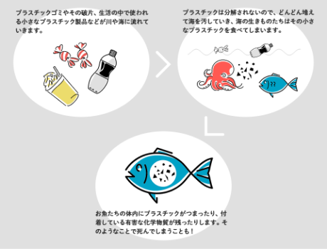 マイクロプラスチック問題