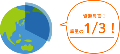 資源豊富!重量の1/3!