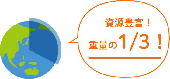 資源豊富!重量の1/3!