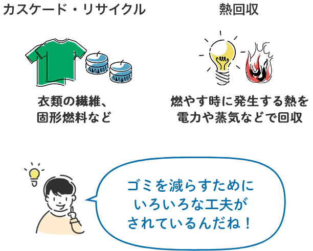 ゴミを減らすためにいろいろな工夫がされているんだね!