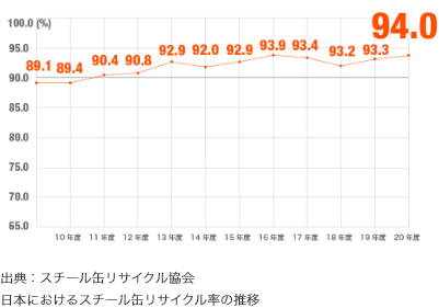 オープン・ループ・リサイクル