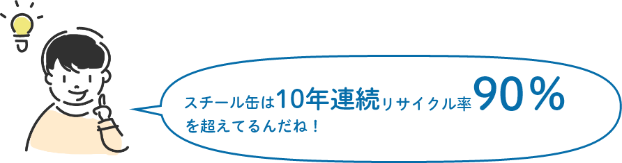 スチール缶は9年連続リサイクル率90％を超えているんだね！