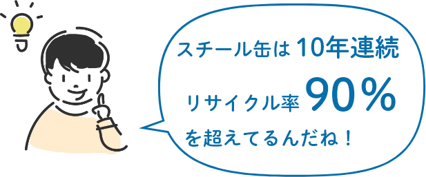 スチール缶は9年連続リサイクル率90％を超えているんだね！