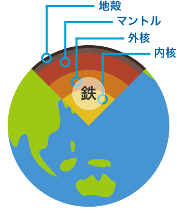 資源豊富!重量の1/3!