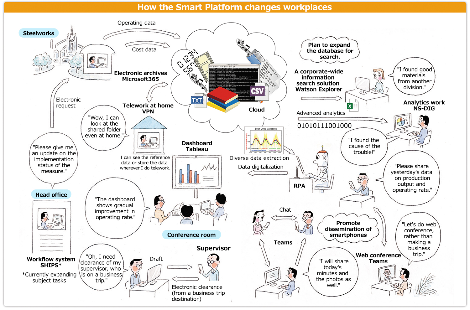 ICT realizes a new workstyle 02